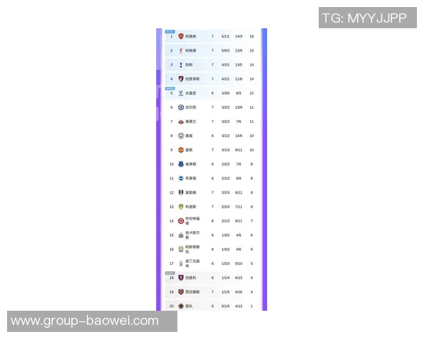 英超最新积分榜:阿森纳稳居榜首曼城伯恩茅斯利物浦切尔西紧随其后